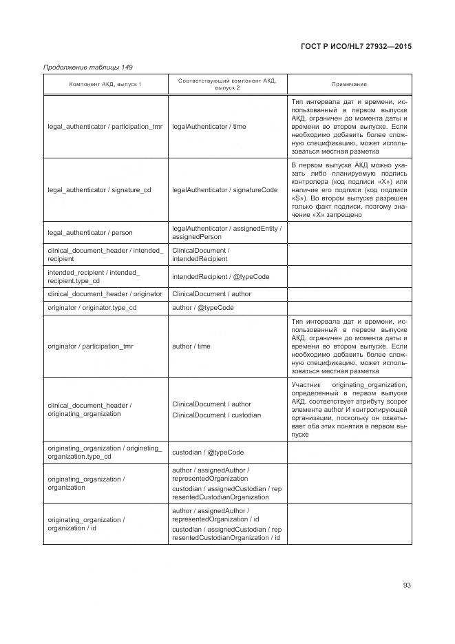 ГОСТ Р ИСО/HL 7 27932-2015, страница 97